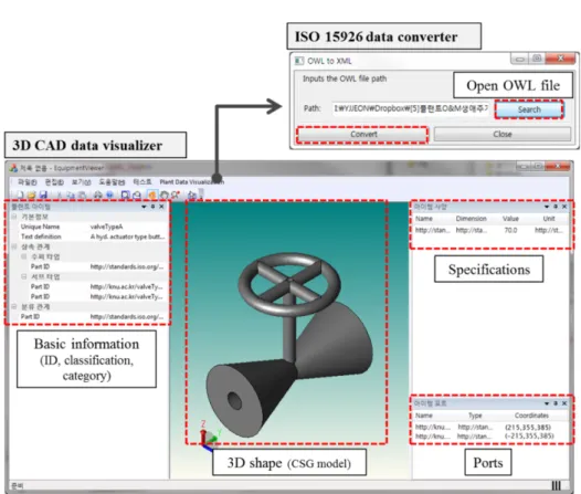 Fig. 15 Visualization result of ISO 15926-based 3D design data for test valve equipment 