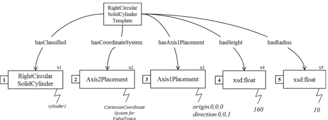 Fig. 8 Two-step procedure for the visualization of ISO 15926-based 3D design data 