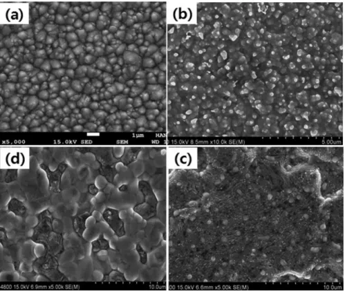 Fig. 4. SEM images for the Co coated Cu sheet (a) pre-annealed sample, and annealed sample at (b) 800 o C for 2 h, (c) 900 o C for 1 h, and (d) 900 o C for 2 h.