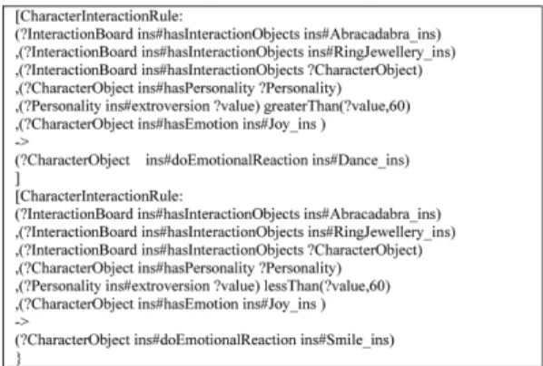 Fig. 6 SPARQL based content query Fig. 9 State Machine based content module invocationFig