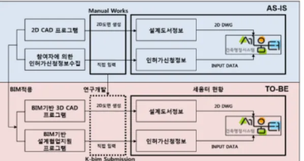 Fig. 2 Overall flow of Seumter requirements Fig. 3 Diagram of submission requirements