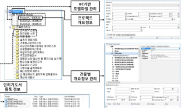 Fig. 8 Functions of K-bim Submission
