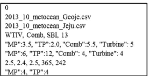 Fig. 15 Results of simulation I using WTIV