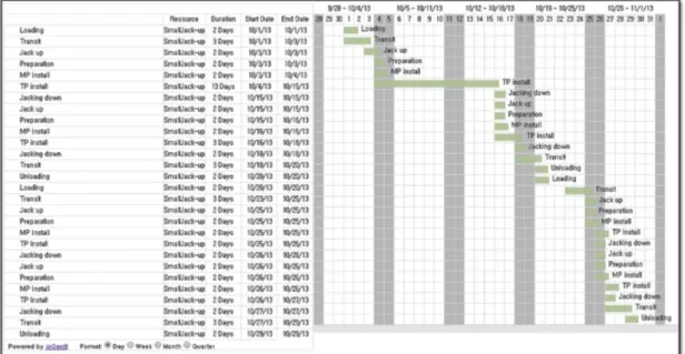Fig. 17 Comparison of simulation I results using WTIV