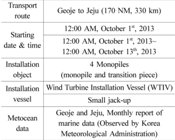 Table 2 Specification of WTIV and small jack-up