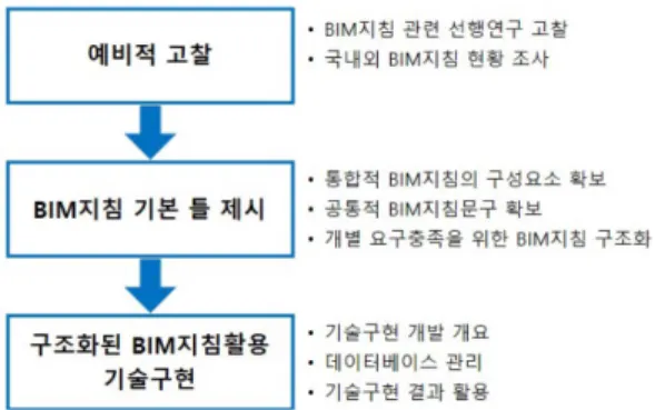 Fig. 1 Research direction and scope