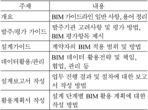 Table 1 Composition of KICT Guideline (KICT, Korea)