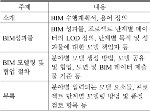 Table 4 Composition of Guideline (BCA, Singapore)