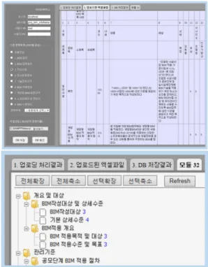 Fig. 3 System Flow