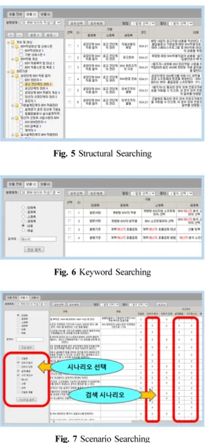 Fig. 6 Keyword Searching