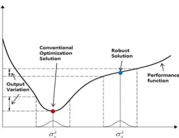 Fig. 1. (Color online) Difference between DDO and RDO optima.