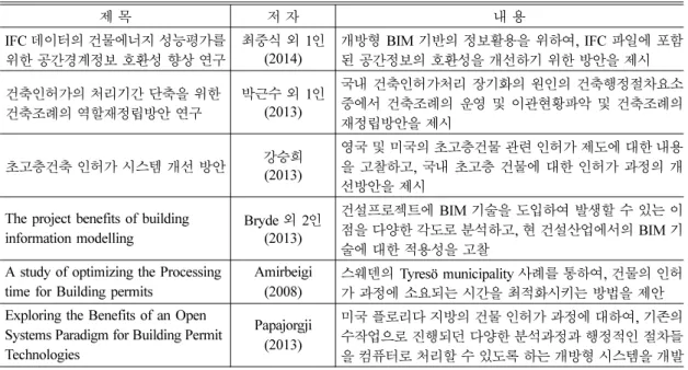 Table 1 Literature review