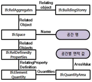 Fig. 4 IfcSpace extraction