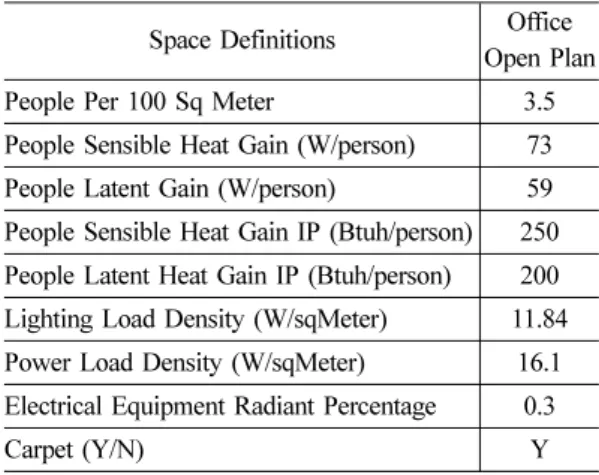 Table 3 Space-Building Properties ASHRAE 2007 Space Definitions Office 