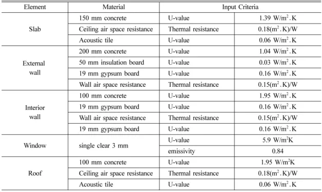 Table 6 Building outline