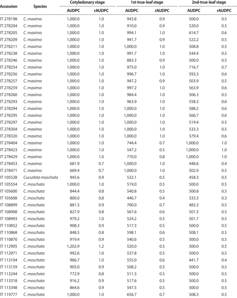 Table 1. Continued