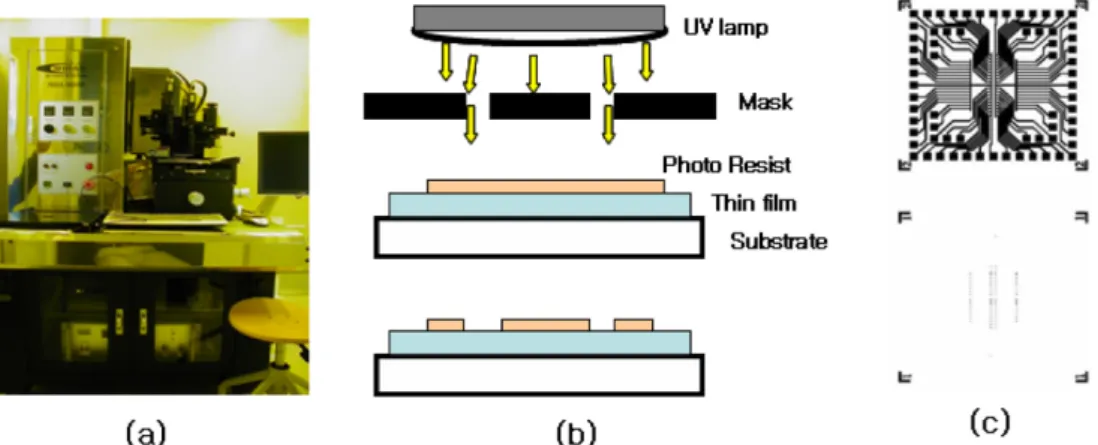 Fig. 3. (Color online) Etching principle using ECR-ion milling; (a) schematic of ion milling system and (b) creation of groove by Ar+ ion bombardment.