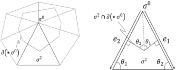 Fig. 1 Notations for defining the discrete gradient Fig. 2 Notations for defining the discrete divergence