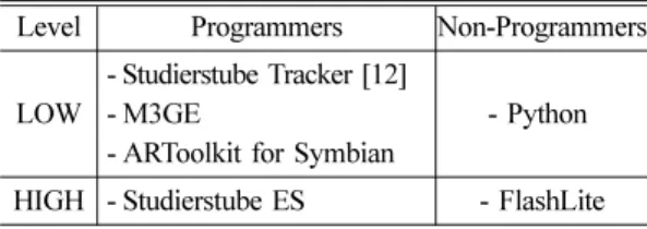 Fig. 1 An example view of AR implementation with the measurement information 