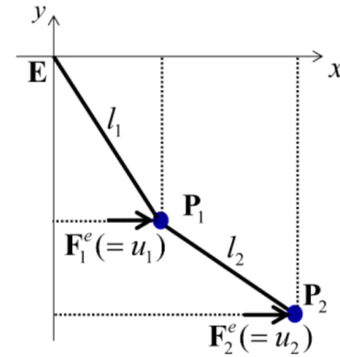 Fig. 1 Configuration of floating offshore wind turbine -