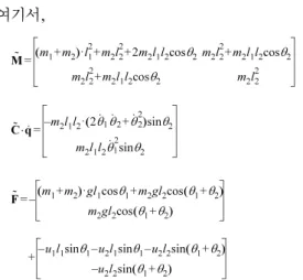Fig. 4 Dynamic response analysis in time domain