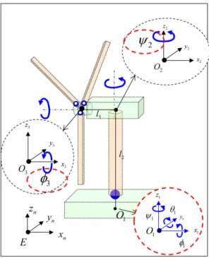 Fig. 6 Coordinate system of offshore wind turbine 