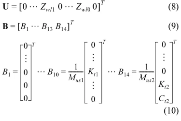 Table 2 Input variables for combat vehicle Input