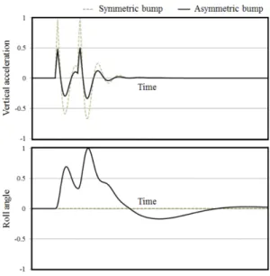 Fig. 4 Comparison of firepower and mobility 