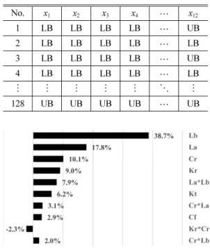 Table 2 Description of parameters for combat vehicle Description Value Unit
