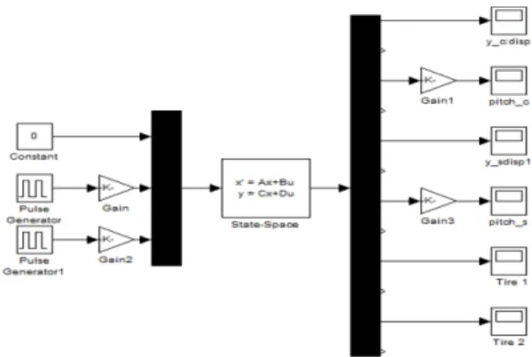 Fig. 2 Matlab/Simulink model of half car system model
