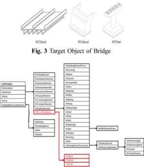 Fig. 3  Target Object of Bridge