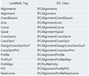 Fig. 6 IFC Object DefinitionFig. 5 Class Mapping Table 