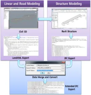 Fig. 7 Converter Process