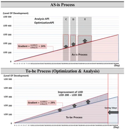 Table 12 Effect of Improvement (Optimization &amp; Analysis)