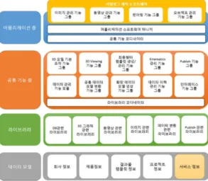 Fig. 5 Architecture of catalog making application