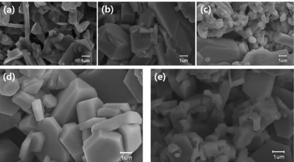 Fig. 10. FESEM micrographs of Co 2 Z-type powders synthesized at different route (calcination temperature: 1200 o C)
