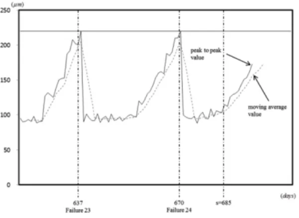 Fig. 11 Example of case study