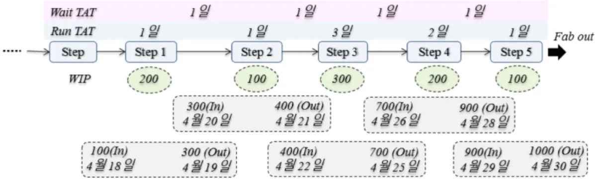 Fig. 5 The In/Out data of SEEPLAN ®