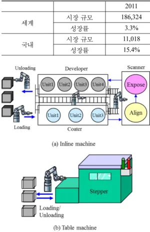 Fig. 1 Machine types
