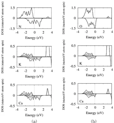 Table V. l-decomposed electrons within muffin-tin spheres of the atoms in N 0.5 O 1.5 KCa