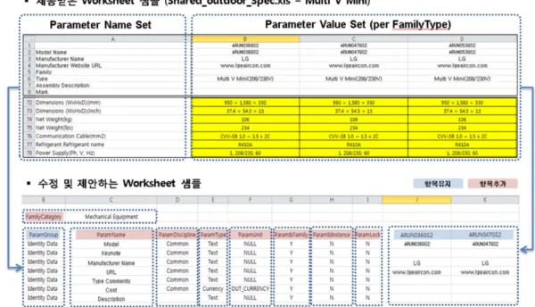 Fig. 8 OmniClass Table 23 Product Classification