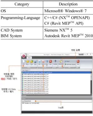 Fig. 10 Properties information translation program GUI