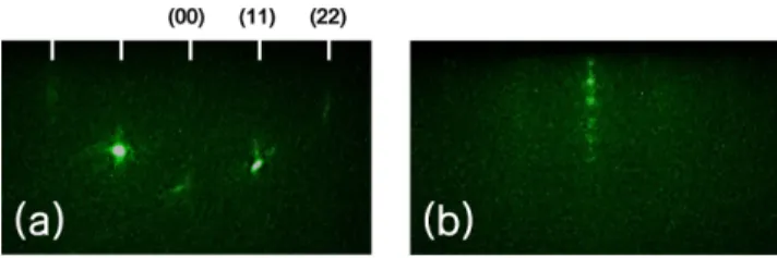 Fig. 2 의 (a)와 (b)는 293 K와 77 K에서 측정된 Si(001)\5 nm MgO(001)\15 nm Fe(001)\1.6 nm MgO(001)\1.6 nm CuPc\