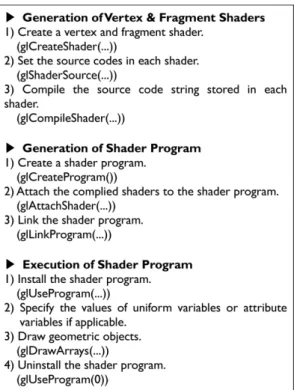 Fig. 3 Shader program used in this work