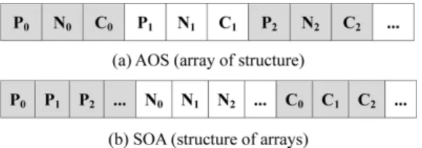 Fig. 5 Examples of a vertex stream