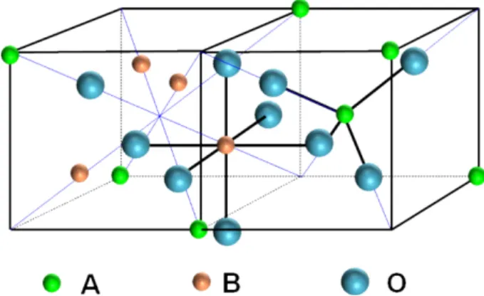 Fig. 1. (Color online) Chemical primitive unit cell of a normal spinel structure of (A)[B 2 ]O 4  and the atomic sites in the cell