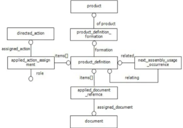 Fig. 3 EC Propagation in the example EC