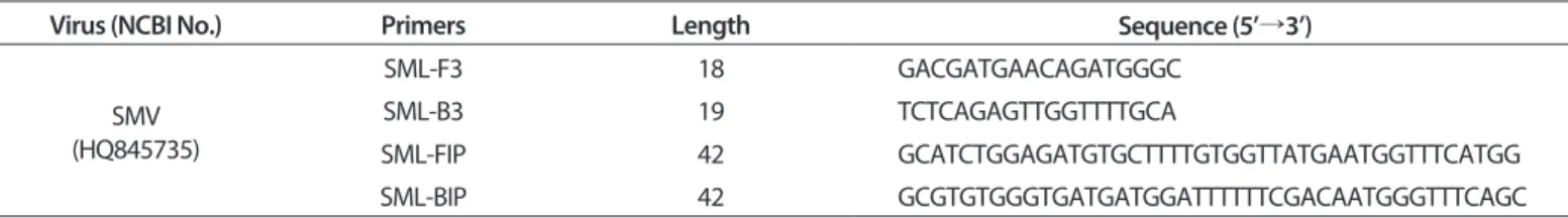 Table 1. Specially designed set of four target-specific primers (F3, B3, FIP and BIP) 