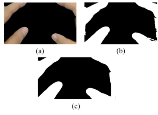 Fig. 7 Hand region binarization and smoothing: (a) segmented hand image; (b) binarized image; (c) smoothed image 