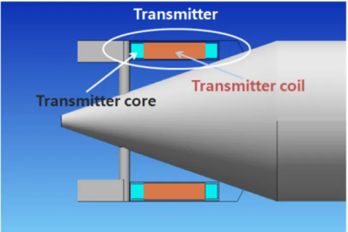 Fig. 4. (Color online) A transmitter equipped on the underwater guided weapon system body.